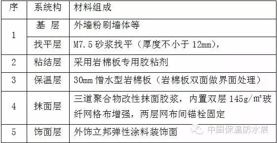 外墙岩棉板施工方案_1