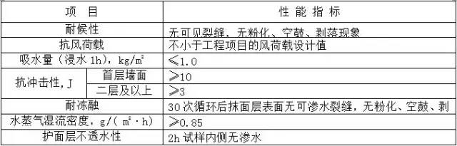 外墙岩棉板施工方案_11